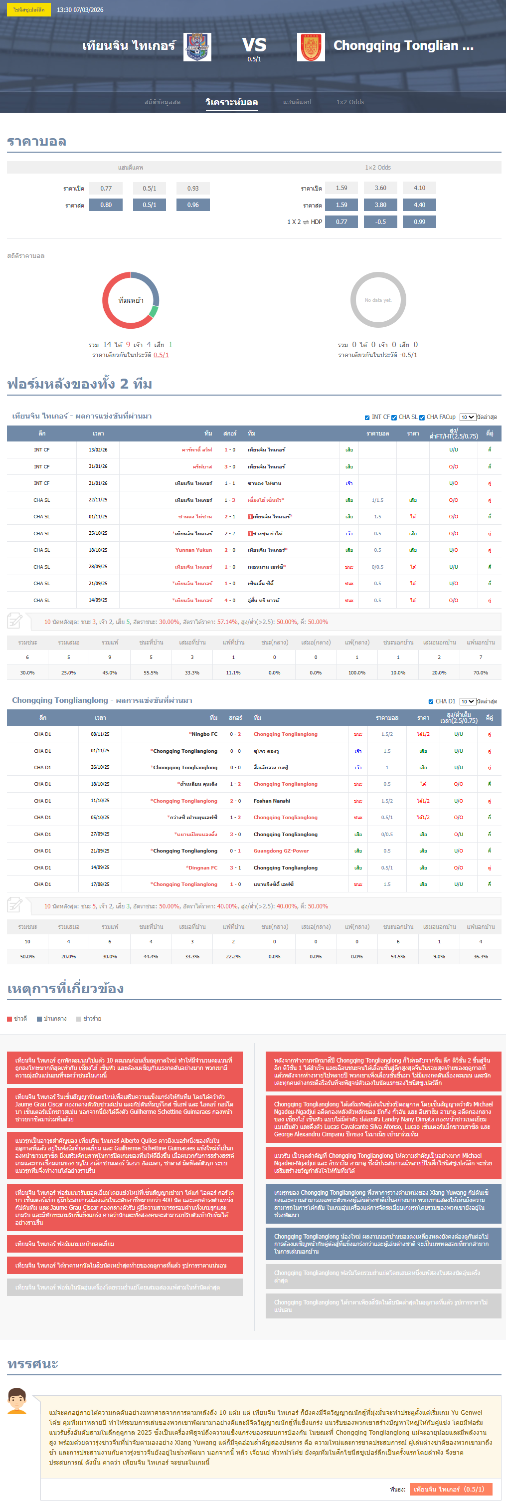 วิเคราะห์บอล [ ไชน่า ซุปเปอร์ลีก  2025-26 ] เทียนจิน ไทเกอร์ vs ฉงชิ่ง ถงเหลียงหลง