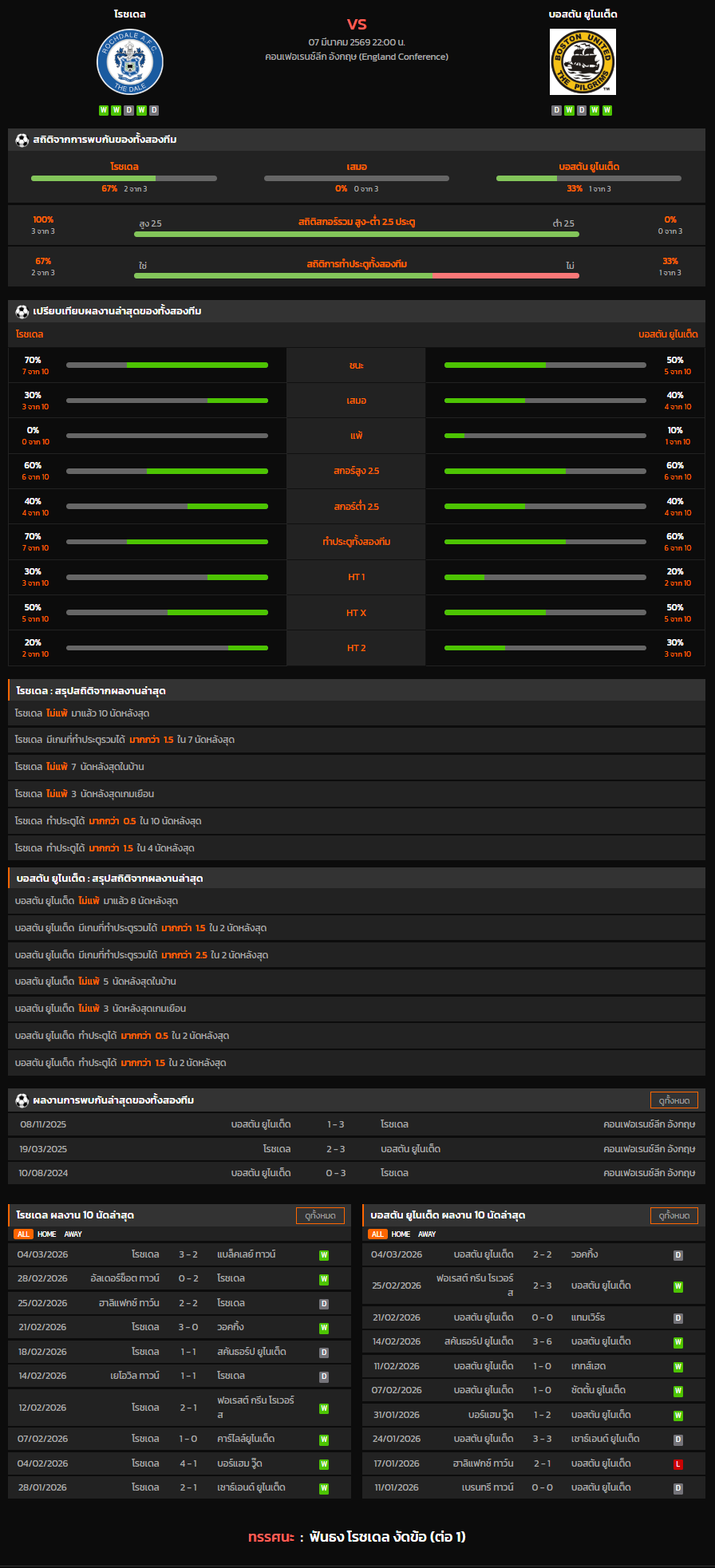 วิเคราะห์บอล [ คอนเฟอเรนซ์ลีก อังกฤษ 2025-26 ] ฮาร์เทิลพูล ยูไนเต็ด VS ฮาลิแฟกซ์ ทาว์น