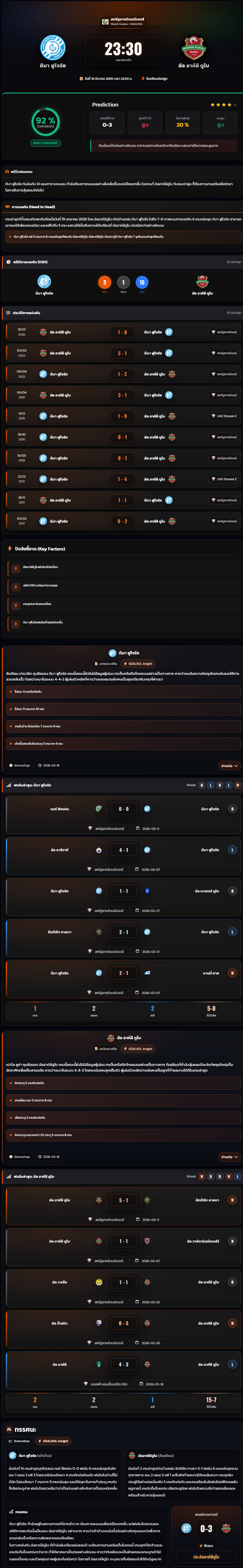 วิเคราะห์บอล ยูเออี โปรเฟสเชแนลลีก 2025-26 ดิบา ฟูไจรัช VS อัล อาห์ลี ดูไบ