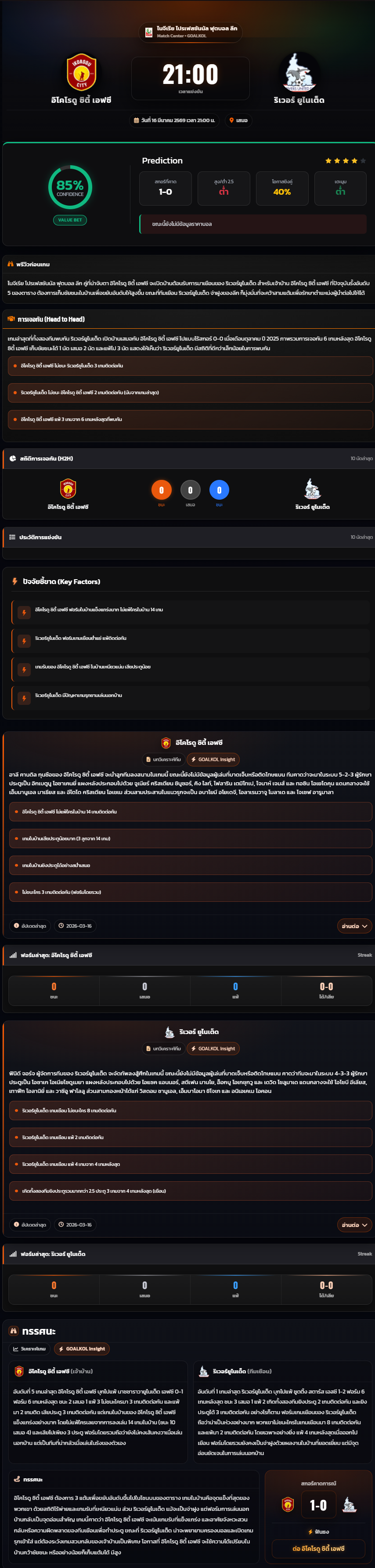 วิเคราะห์บอล ไนจีเรีย โปรเฟสชันนัล ลีก 2025-26 อิโคโรดู ซิตี้ เอฟซี VS ริเวอร์ ยูไนเต็ด