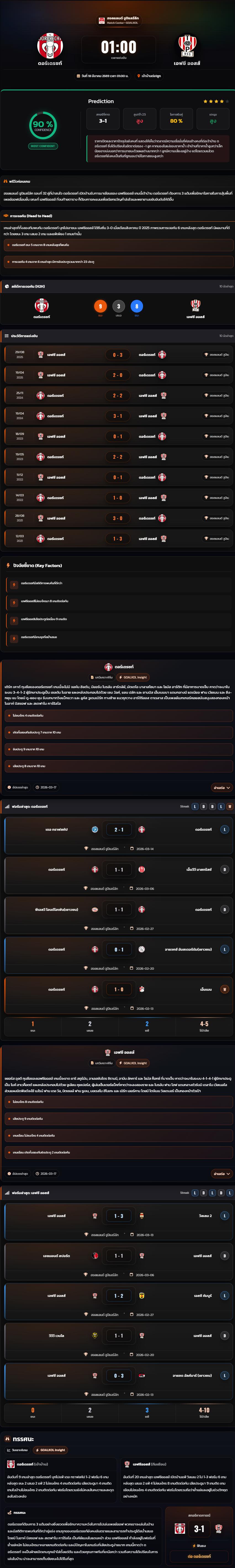วิเคราะห์บอล ฮอลแลนด์ ดิวิชั่น 2 2025-26 ดอร์เดรชท์ vs เอฟซี ออสส์