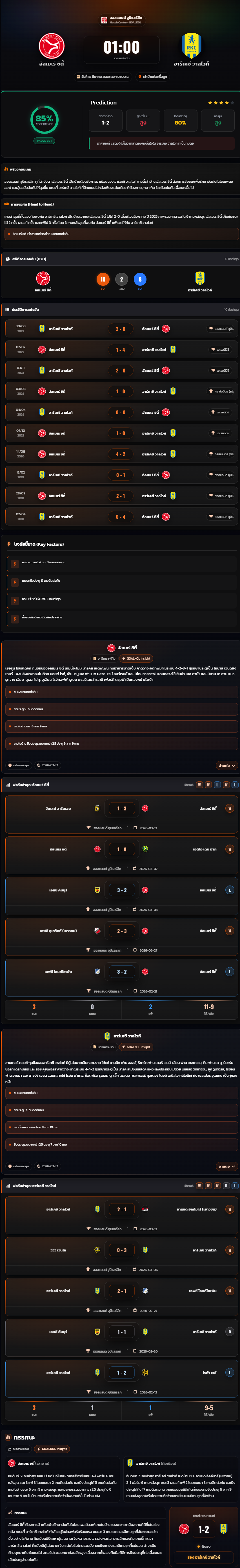 วิเคราะห์บอล ฮอลแลนด์ ดิวิชั่น 2 2025-26 อัลเมเร่ ซิตี้ vs อาร์เคซี วาลไวก์